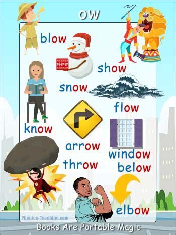Ow Words Poster Free Printable Ideal For Classroom Books And Phonics Lessons Phonics