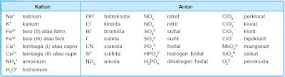 Pengertian Macam Macam Jenis Hubungan Atom Ion Dan Molekul 67802 The