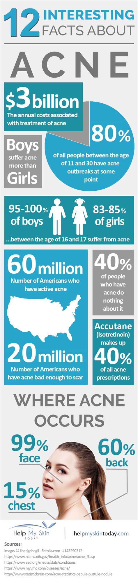 12 Interesting Facts About Acne Help My Skin Today