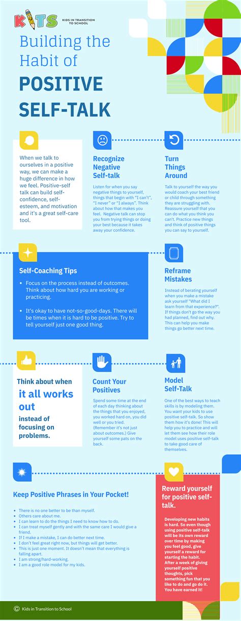 Building The Habit Of Positive Self Talk Infographic Kits