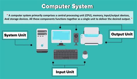 Computer System Unit