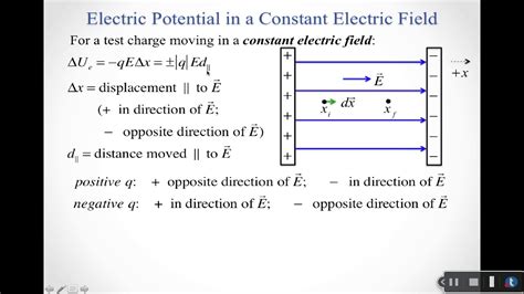 Electric Potential In A Constant Electric Field Youtube