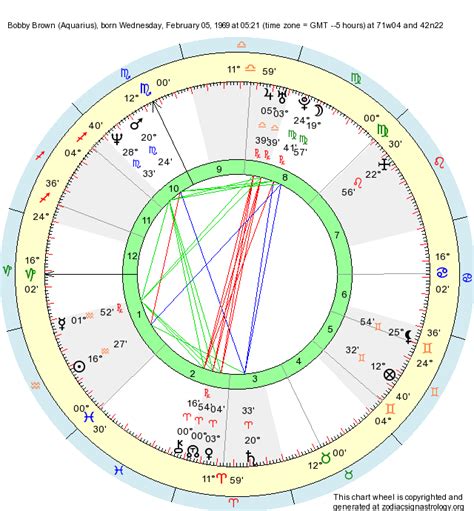 While it is possible to find your rising sign even if your birth time is unknown, astrology library recommends that the techniques used be carried out in person. Birth Chart Bobby Brown (Aquarius) - Zodiac Sign Astrology