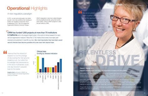 The 2018 annual report features our corporate strategy and data on our business performance throughout our productive chain from january 1 to december 31. 2018 Annual Report | California's Stem Cell Agency