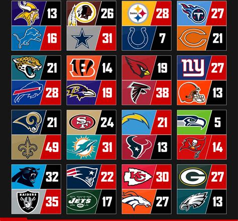 Download Team Logos With Nfl Scores Wallpaper