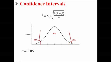 A bootstrap interval might be helpful. Confidence Intervals for Population Proportions - YouTube