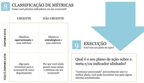 Sistema De 12 Etapas De Kpis E Indicadores Mais Desafiadores