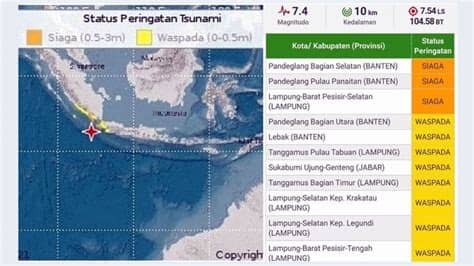 Lokasi gempa ini sekitar 83 km barat daya kabupaten lebak, banten dengan kedalaman 19 kilometer. Info Terkini! Gempa Banten 7,4 Skala Richter Terasa Hingga ...