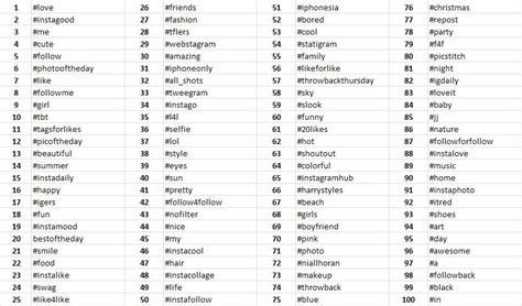 The Top 100 Most Popular Instagram Hashtags Instagram Hashtags Most Popular Instagram