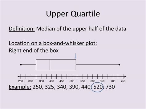 Ppt Quartiles And Extremes Displayed In A Box And Whisker Plot