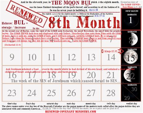 Announcement Of 8th Month And Sabbath Bible Study This New Moon R N C M