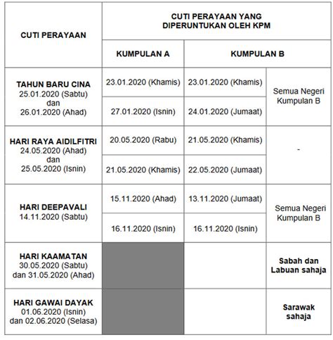 Kalendar 2020 senarai cuti umum malaysia dan cuti sekolah. Takwim Persekolahan dan Cuti Perayaan 2020