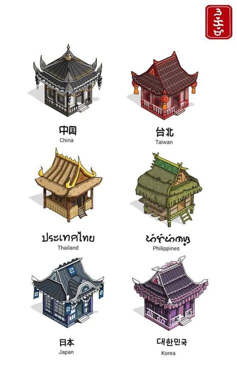 The Types Of Asian Architecture Daily Infographic