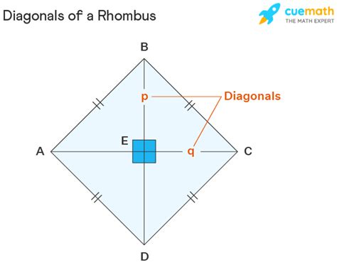 Diagonal Of Rhombus Formula Properties Examples