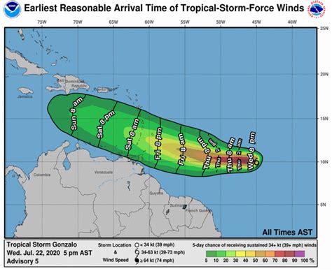 Tropical Storm Force Winds