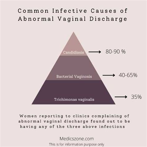 Types Of Vaginal Discharge And What They Indicate Medicszone
