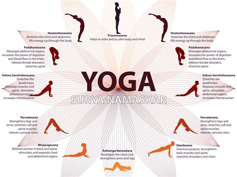 Surya namaskar yoga is the essence of yogas. 6 Best Yoga Mats for Doing Different Kinds of Yoga