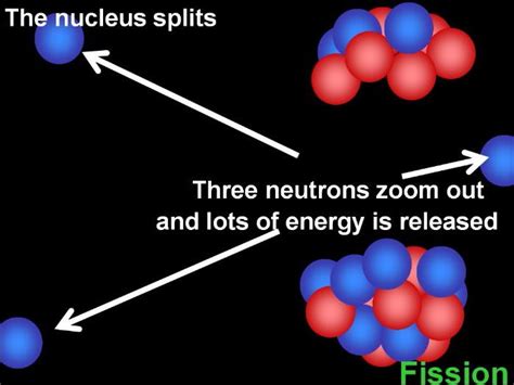 Nuclear Fusion And Fission Animated Teaching Resources