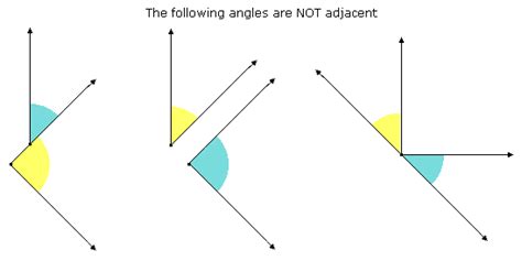 Adjacent Angles