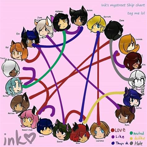 I Agree With Everything Except I Love Aarmau And Travlyn Aphmau