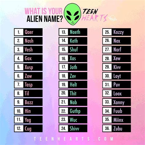 What Is Your Alien Name 👽👽👽👽 Yknow Like If You Were From Outer