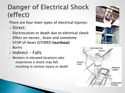 Ppt Electrical Shock Powerpoint Presentation Free Download Id2037131