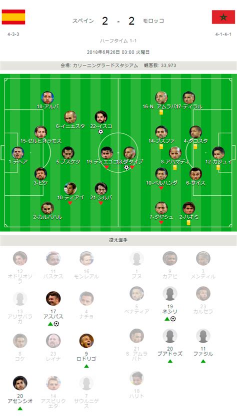 コラム ドキュメント日本 answers スコープ 風紋 天気のなぞ ネットの闇. スペイン対モロッコ（グループB）｜2018ワールドカップ（W杯 ...