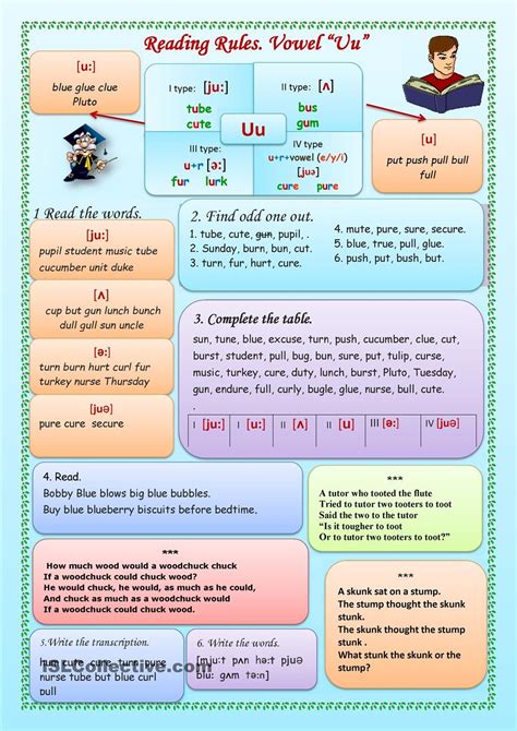 Reading Rules Letter Uu English Pronunciation Learning Phonetics