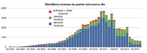 The blackberry limited stock price gained 14.80% on the last trading day (tuesday, 1st jun 2021), rising from $10.07 to $11.56. BlackBerry's Purchase Of Cylance For $1.4 Billion In Cash ...