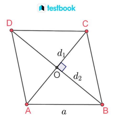 Rhombus Know The Definition Formulas Properties With Examples