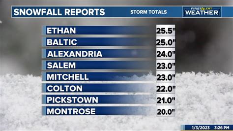 This Historic Winter Storm Brought Unprecedented Snow Totals To The