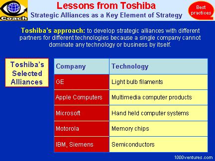 Also, it could be both formal as well as informal. Toshiba: STRATEGIC ALLIANCES (Case Study - New Technology ...