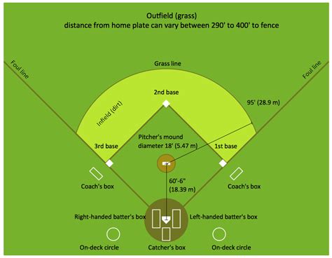Baseball And Softball Field Dimensions Mlb Champ