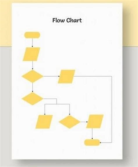 Blank Flow Charts To Fill In