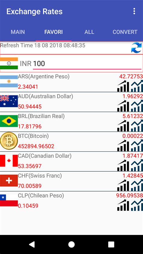 The inr conversion factor has 6 significant digits. Live: BTC to INR: 1,, INR | Bitcoin Price to Indian Rupee ...