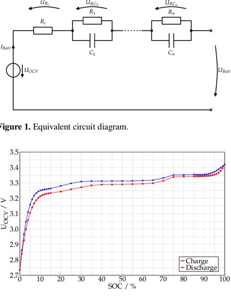 Open Circuit Voltage Curve Download Scientific Diagram
