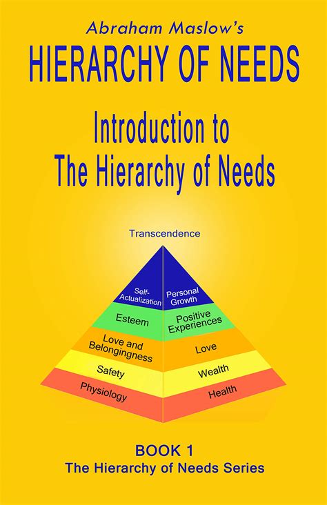 Abraham Maslows Hierarchy Of Needs Introduction To The Hierarchy Of