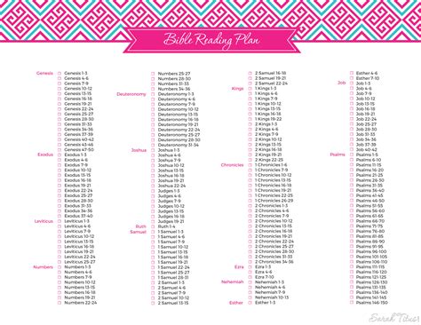 Printable Bible Reading Plans 2019 Lasopapartner