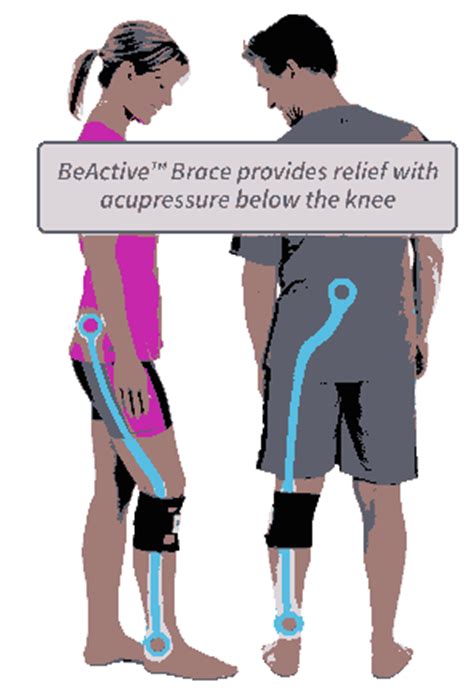 Beactive Leg Brace to Relive Sciatic Back Pain