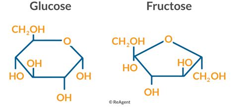What Are The Different Types Of Sugar Reagent Chemicals
