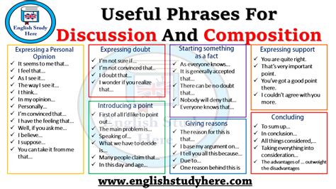 Useful Phrases For Discussion And Composition English Study Here