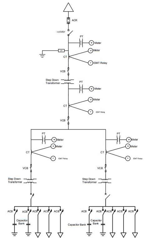 Basic Concepts About Single Line Diagrams Power System