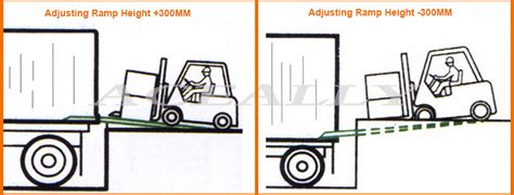 26' straight trucks with lift gates are available for rent from enterprise truck rental. For Sale Loading Dock Bumper Pads Loading Shelters ...