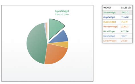 Html5 Canvas Graphs And Charts Tutorials And Tools