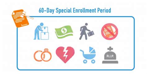 Typically, you have 60 days following the event to enroll in a new health insurance plan. Are Times a-Changin' in Your Life? Get Covered. | MomsRising