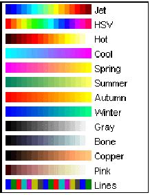 Colormap map sets the colormap for the current figure to one of the predefined colormaps. MATLAB set color map color range - Stack Overflow
