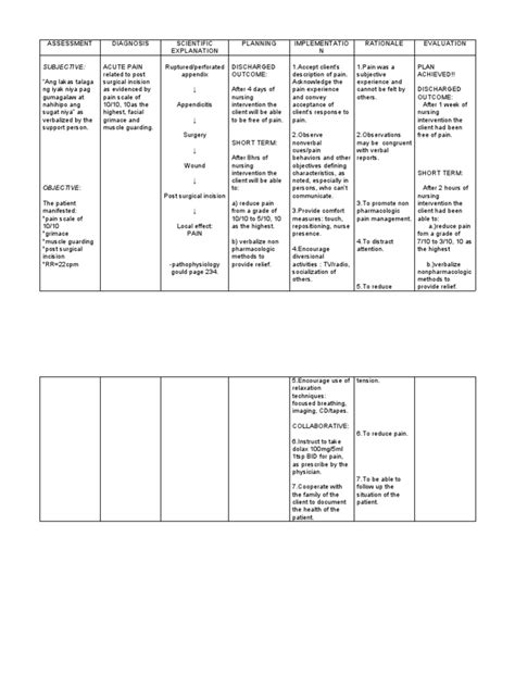 Acute Pain Related To Post Surgical Incision As Evidenced By Pain Scale