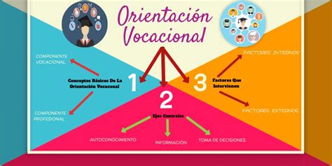 OrientaciÓn Vocacional