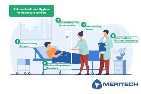 Why Are The 5 Moments Of Hand Hygiene Important