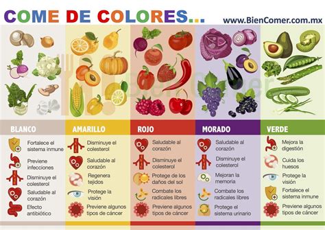 El Significado De Los Colores De Los Alimentos Sedovin